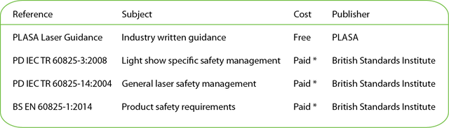 UK Laser guidance summary