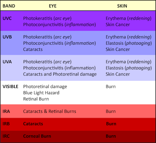 AOR Directive types of exposure limits