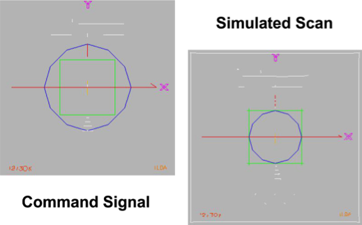 scAn scanner movement simulation
