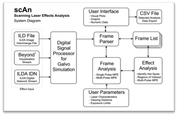 scAn advanced scanning laser effect analysis